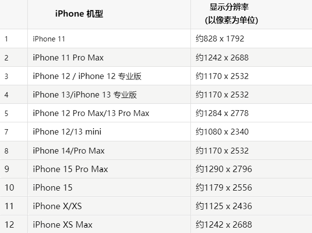 苹四子王果维修分享iPhone主屏幕壁纸显得模糊怎么办