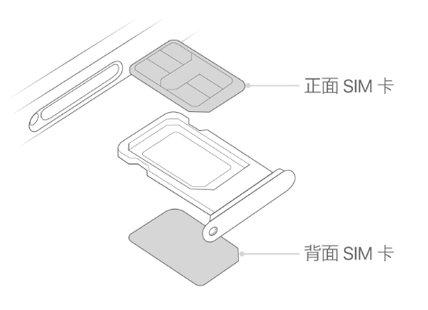 四子王苹果15维修分享iPhone15出现'无SIM卡'怎么办