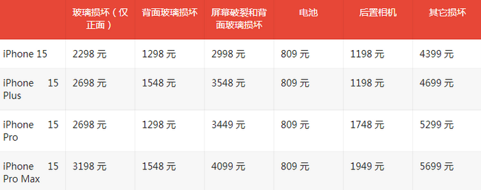 四子王苹果15维修站中心分享修iPhone15划算吗