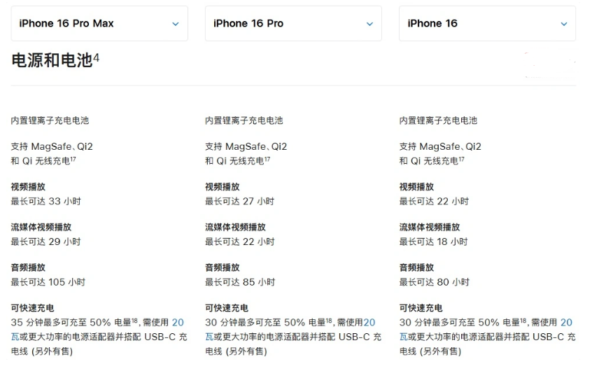 四子王苹果手机维修分享 iPhone 16 目前实测充电峰值功率不超过 39W 